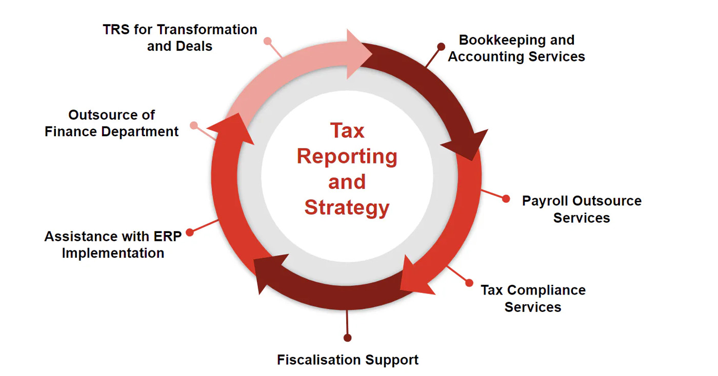 Tax Filing Services